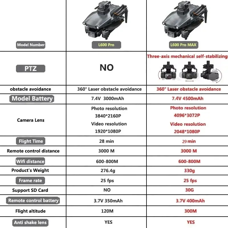 L600 PRO MAX Drone GPS profesi - Drone Gimbal ulasan dan harga